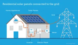 panel-grid-tie